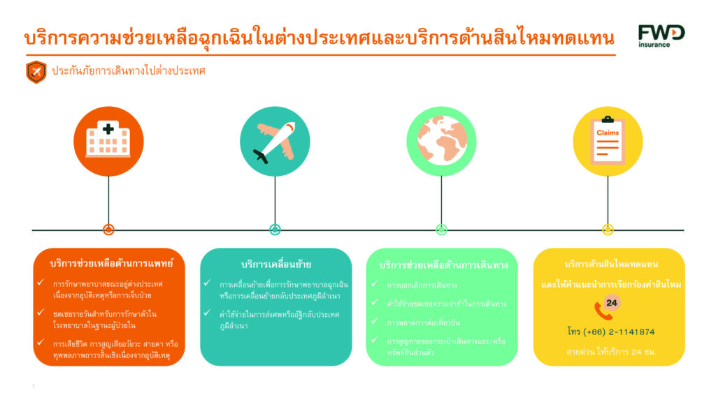 Claim Service Guideline Travel Insurance Outbound 1