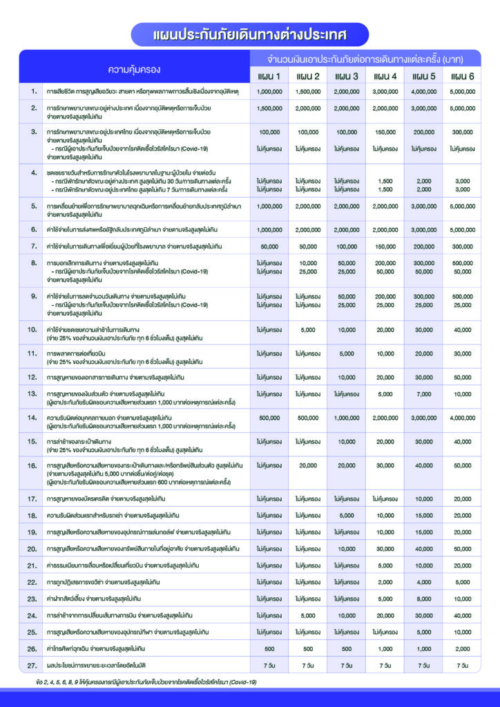Travel Insurance FWD 06 09 Update Page2