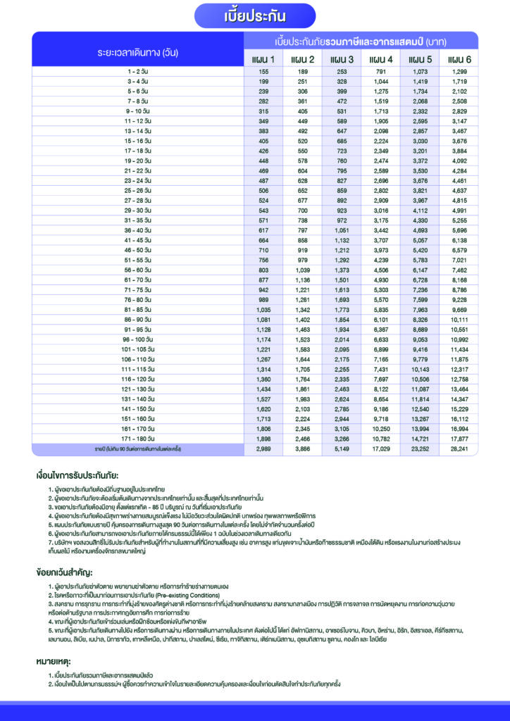 Travel Insurance FWD 06 09 Update Page3