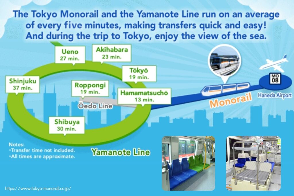Haneda monorail