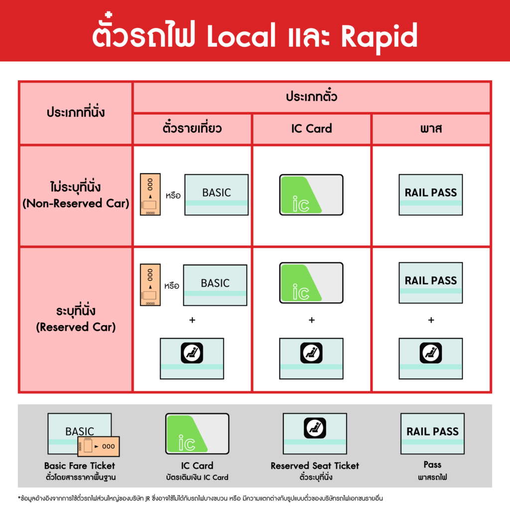 train ticket use 1