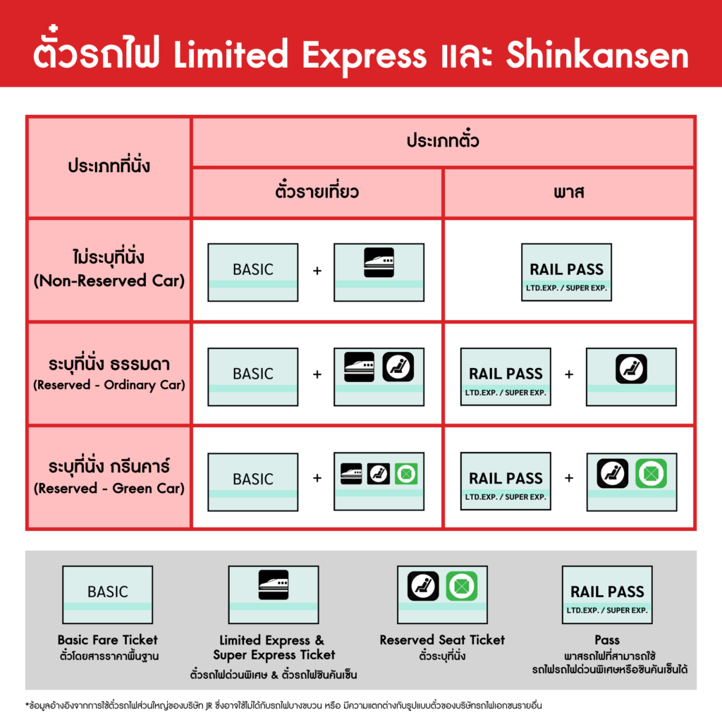 train ticket use 2