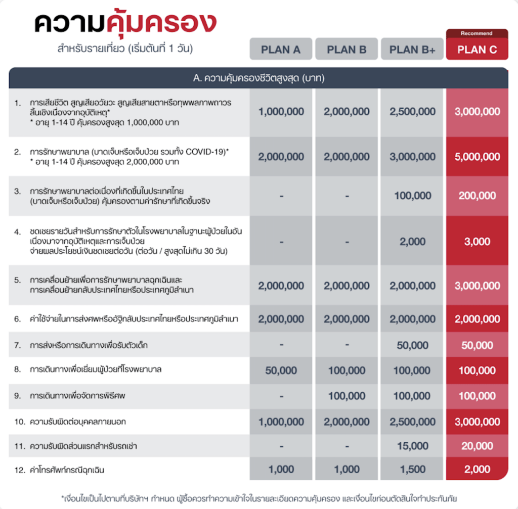 4.แผนคุ้มครอง 1