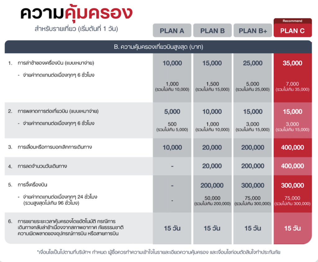 5.แผนคุ้มครอง 2