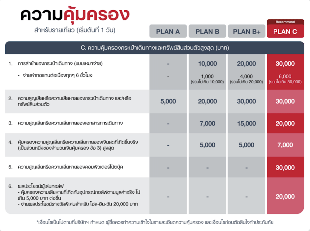 6.แผนคุ้มครอง 3