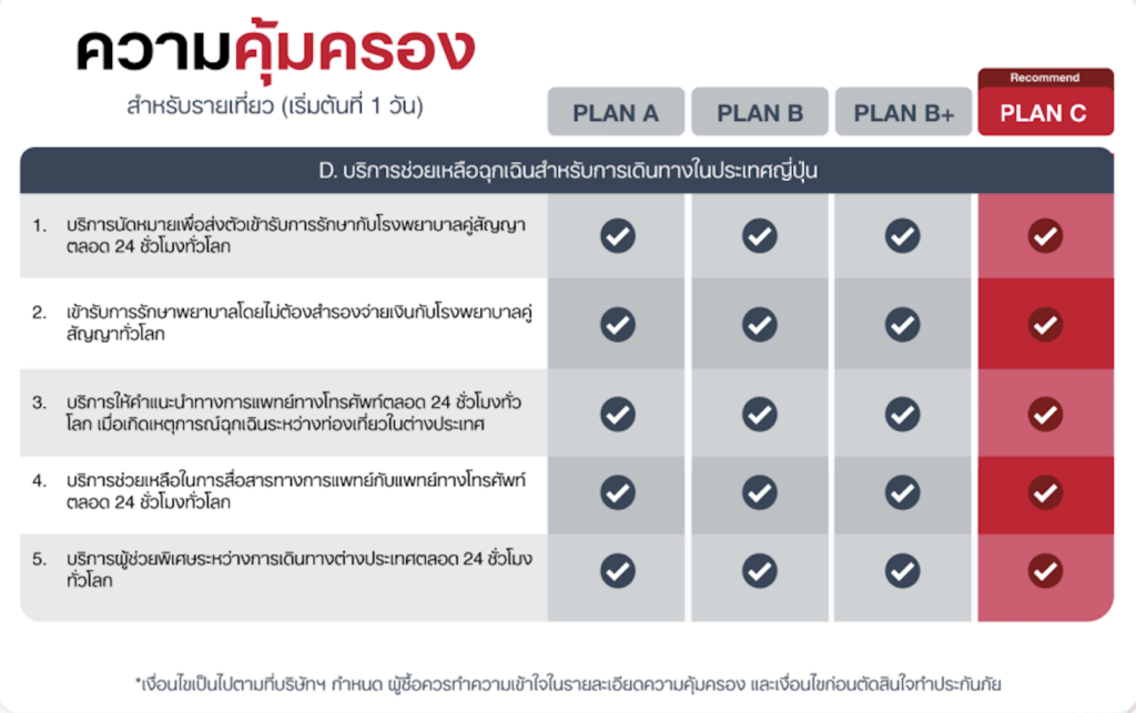 7.แผนคุ้มครอง 4