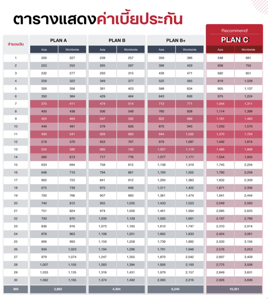 8.ตารางเบี้ยประกัน